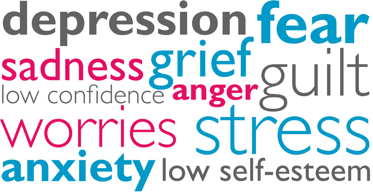 Word cloud: stress, anxiety, depression, sadness, grief, worries, low confidence, fear, anger, guilt, low self-esteem